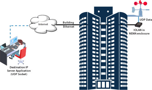 Installing IT Equipment in Locations where Failure is not an Option – a CPP Wind Engineering Case Study